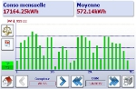 Compteur_electrique_saia_releve