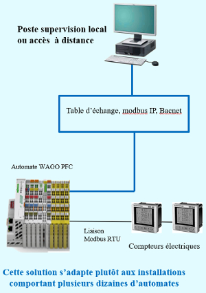 architecture gtc