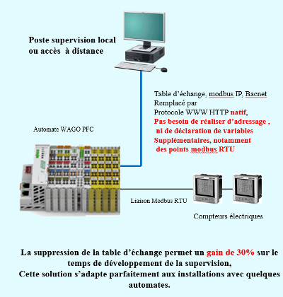 architecture webserveur