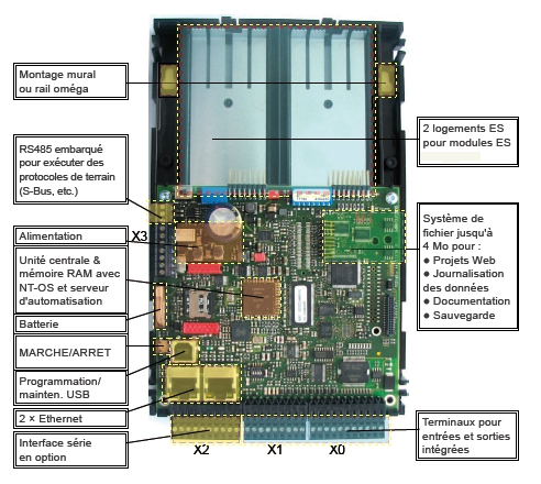 SAIA pcd1 configuration