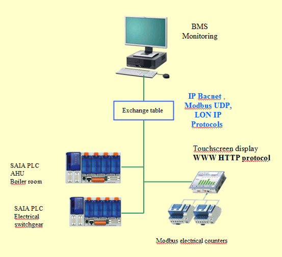 typical BMS architecture