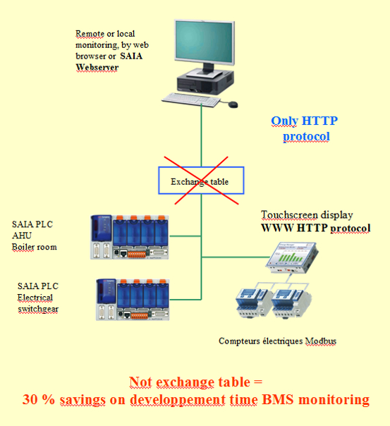  webserver architecture